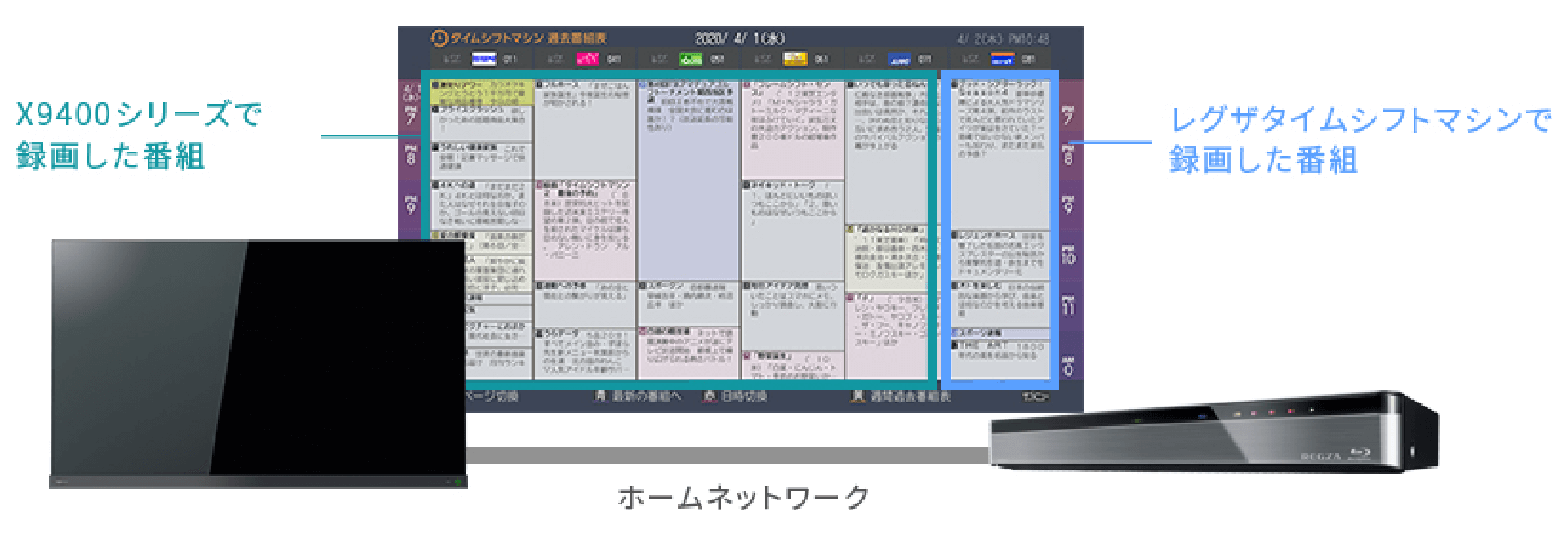 X9400 快適・便利|REGZA<レグザ>TOSHIBA(東芝) X9400 快適・便利|REGZA<レグザ>TOSHIBA(東芝)